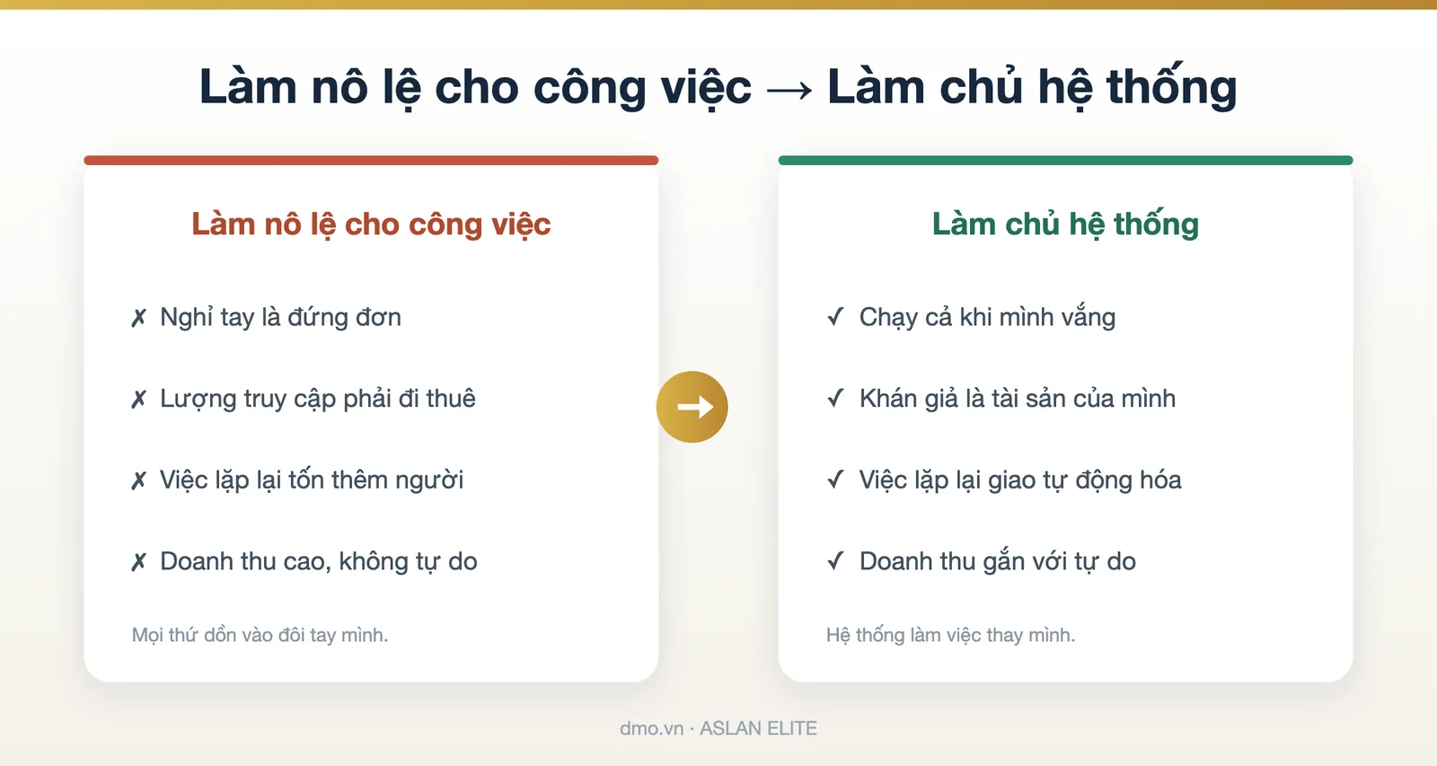 So sánh làm nô lệ cho công việc và làm chủ hệ thống